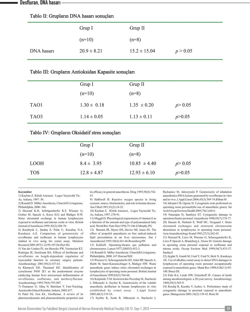 British Journal of Anesthesia 1999; 82(2):268-70. 4) Karabıyık L, Şardaş S, Polat U, Kocabaş N.A, Karakaya A.E.