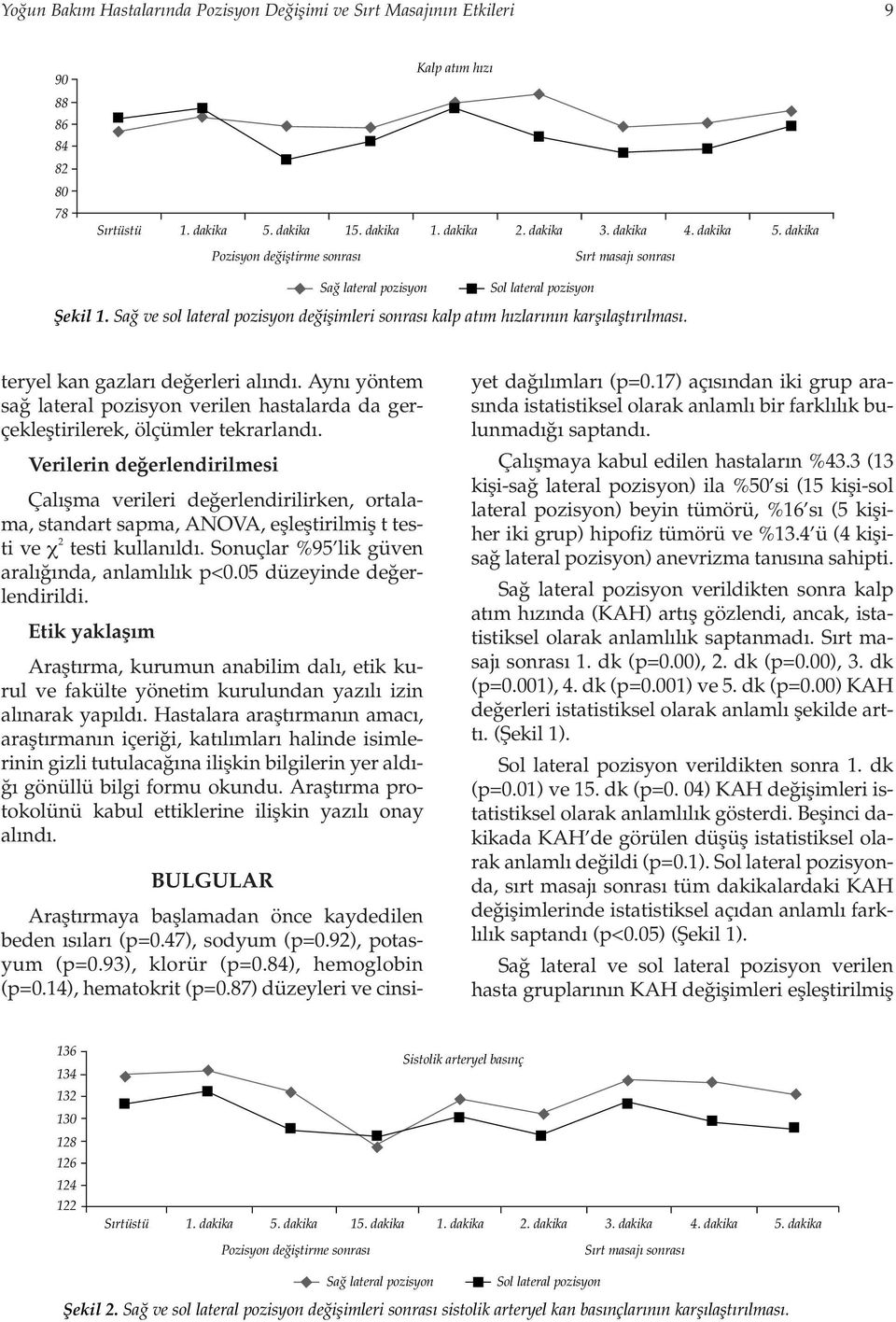 Ayn yöntem sa lateral pozisyon verilen hastalarda da gerçeklefltirilerek, ölçümler tekrarland.