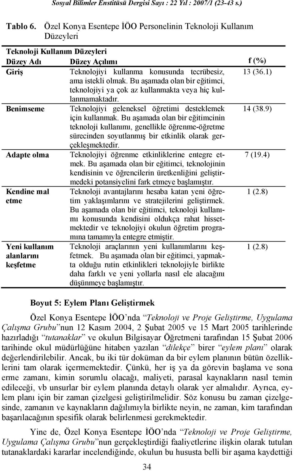 Bu aşamada olan bir eğitimcinin teknoloji kullanımı, genellikle öğrenme-öğretme sürecinden soyutlanmış bir etkinlik olarak gerçekleşmektedir.