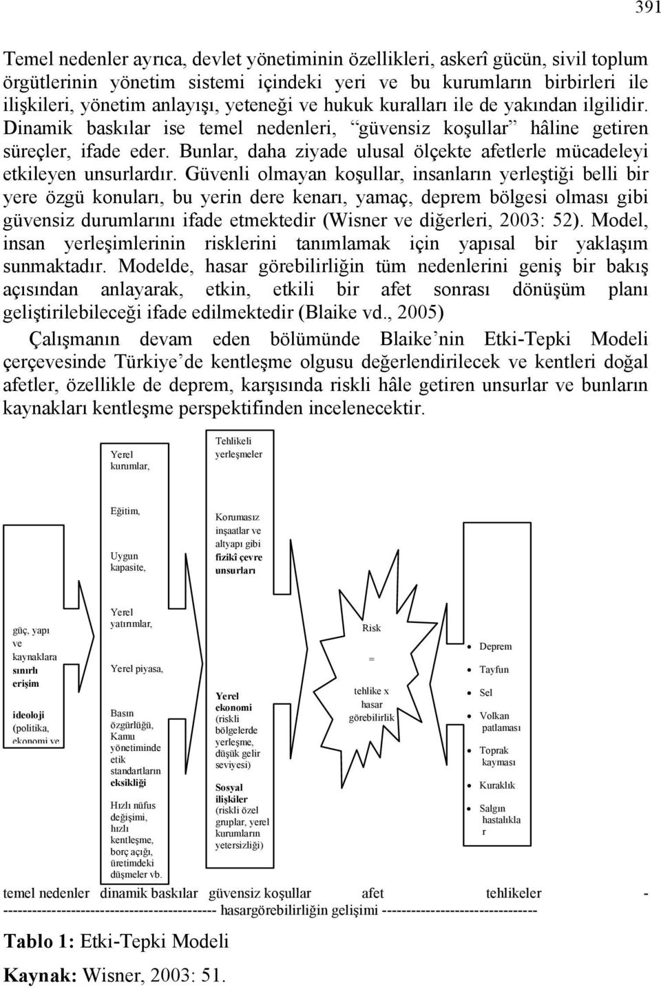 Bunlar, daha ziyade ulusal ölçekte afetlerle mücadeleyi etkileyen unsurlardır.