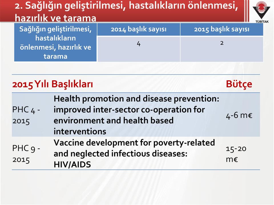 PHC 9-2015 Health promotion and disease prevention: improved inter-sector co-operation for environment and