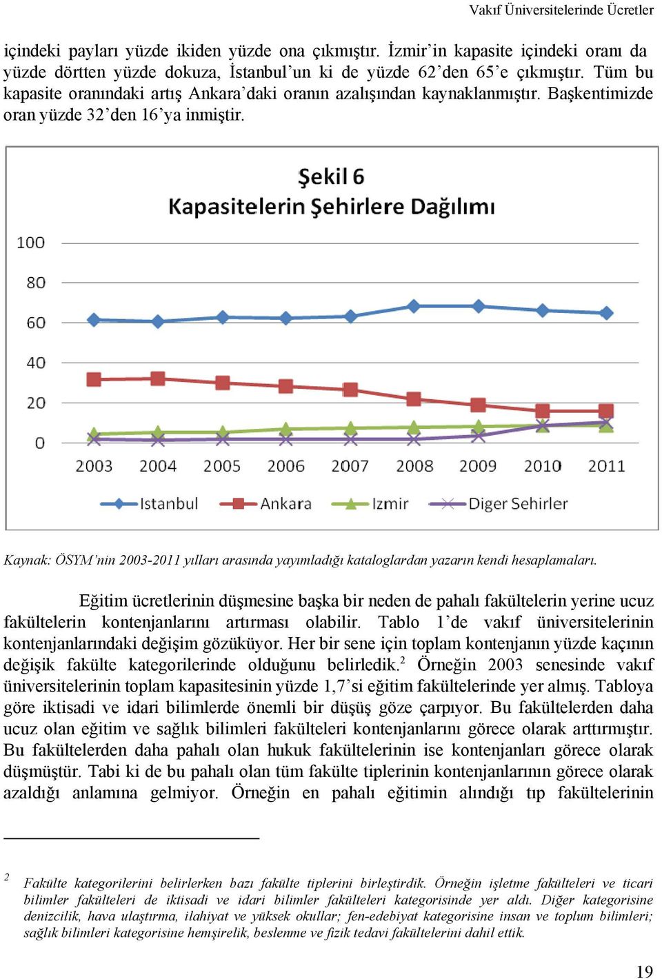 Kaynak: ÖSYM nin 2003-2011 yılları arasında yayımladığı kataloglardan yazarın kendi hesaplamaları.