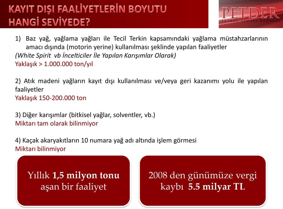 000 ton/yıl 2) Atık madeni yağların kayıt dışı kullanılması ve/veya geri kazanımı yolu ile yapılan faaliyetler Yaklaşık 150-200.