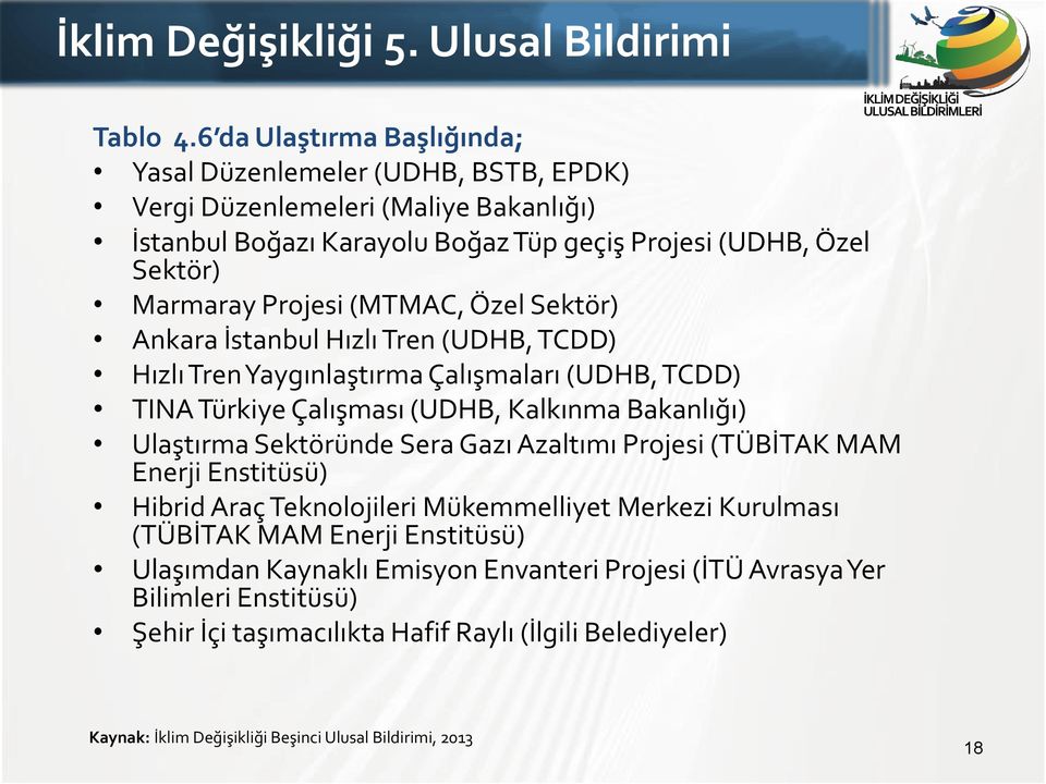 (MTMAC, Özel Sektör) Ankara İstanbul Hızlı Tren (UDHB, TCDD) Hızlı Tren Yaygınlaştırma Çalışmaları (UDHB, TCDD) TINA Türkiye Çalışması (UDHB, Kalkınma Bakanlığı) Ulaştırma Sektöründe Sera