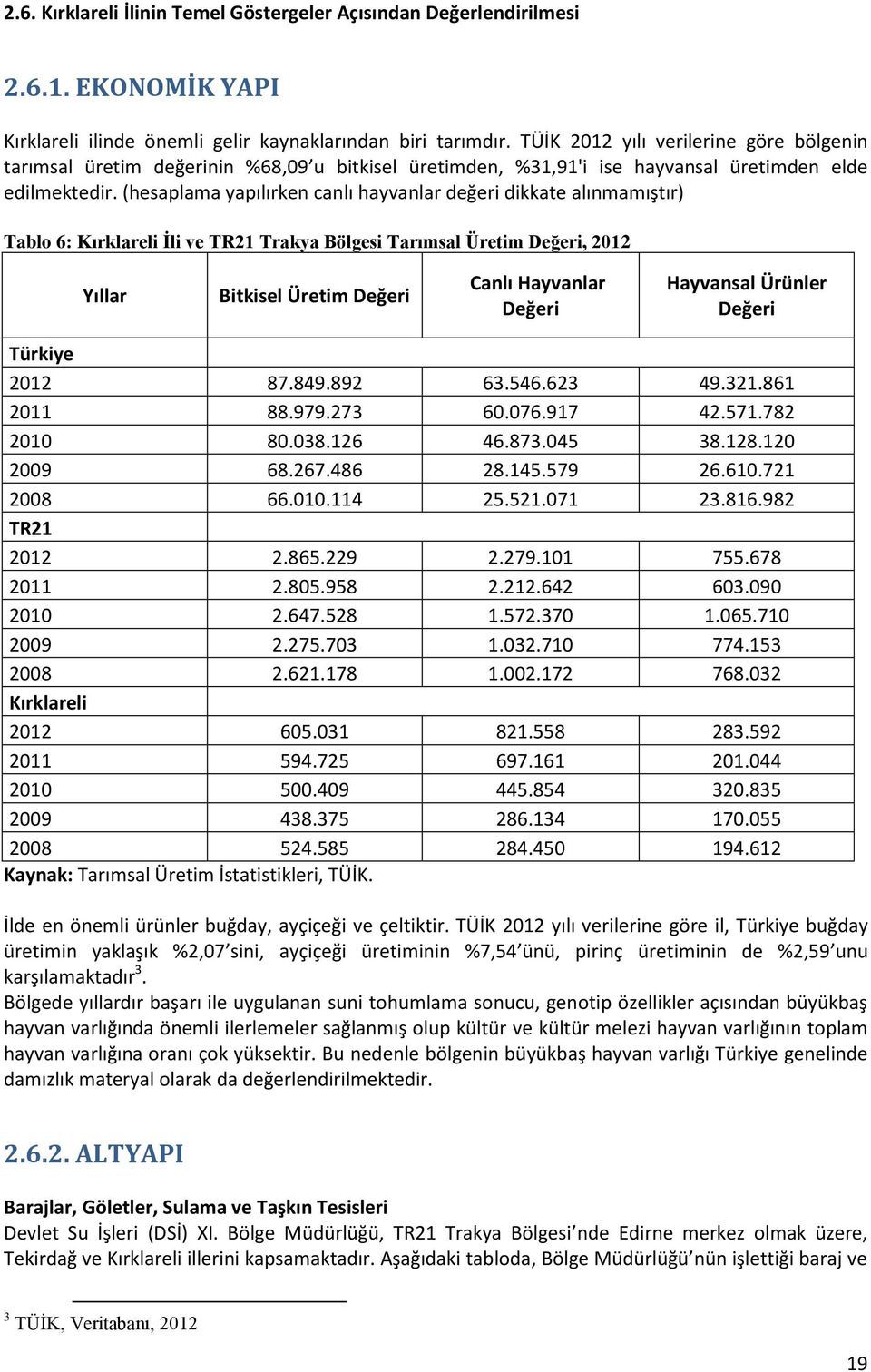 (hesaplama yapılırken canlı hayvanlar değeri dikkate alınmamıştır) Tablo 6: Kırklareli İli ve TR21 Trakya Bölgesi Tarımsal Üretim Değeri, 2012 Yıllar Bitkisel Üretim Değeri Canlı Hayvanlar Değeri