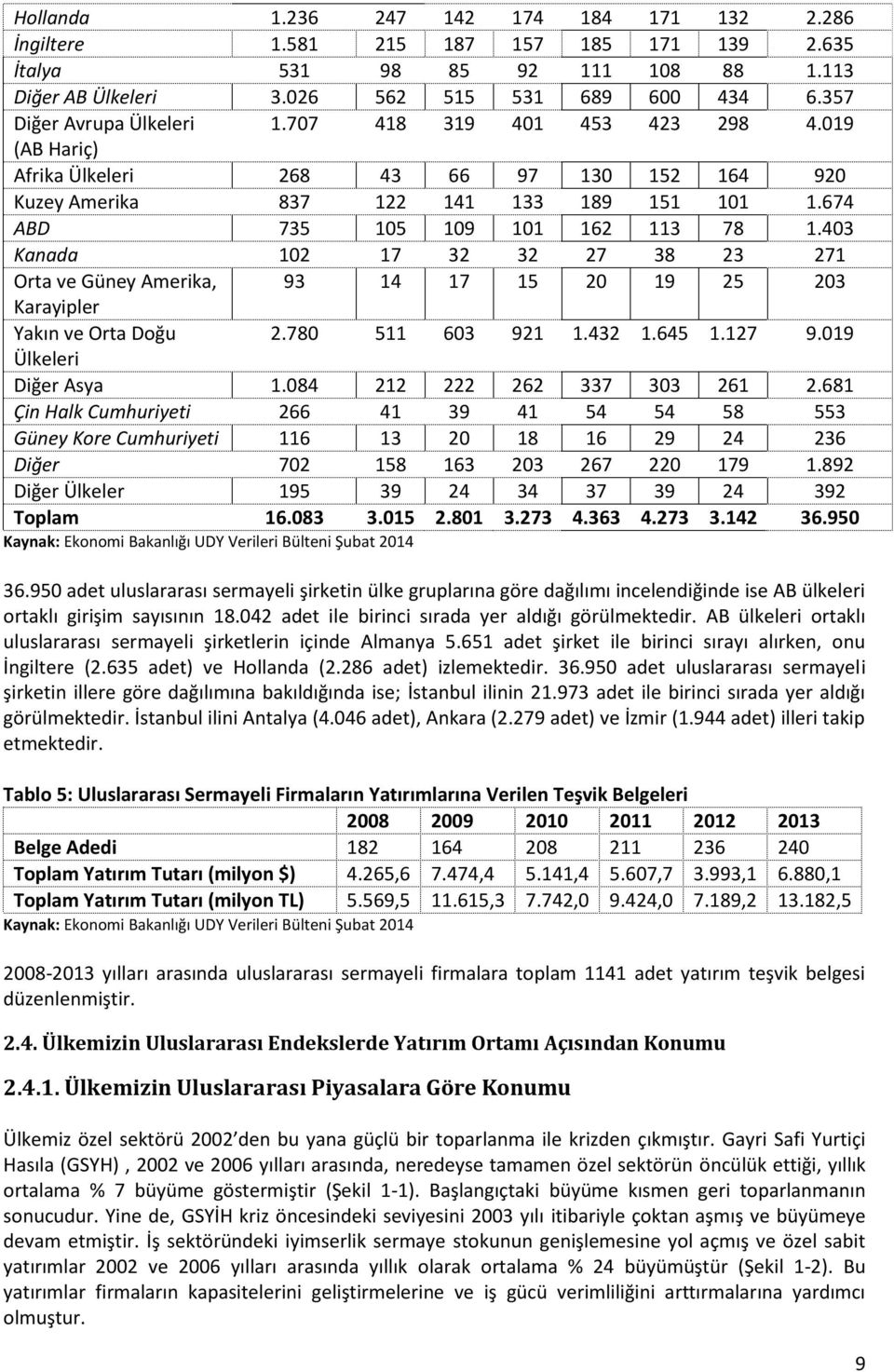 403 Kanada 102 17 32 32 27 38 23 271 Orta ve Güney Amerika, 93 14 17 15 20 19 25 203 Karayipler Yakın ve Orta Doğu 2.780 511 603 921 1.432 1.645 1.127 9.019 Ülkeleri Diğer Asya 1.