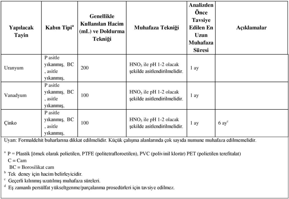 a P = Plastik [örnek olarak polietilen, PTFE (politetrafloroetilen), PVC (polivinil klorür) PET (polietilen terefitalat) C =