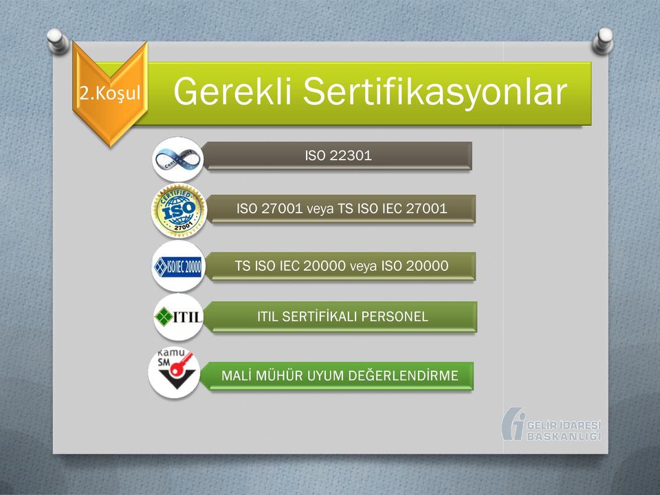 ISO IEC 20000 veya ISO 20000 ITIL