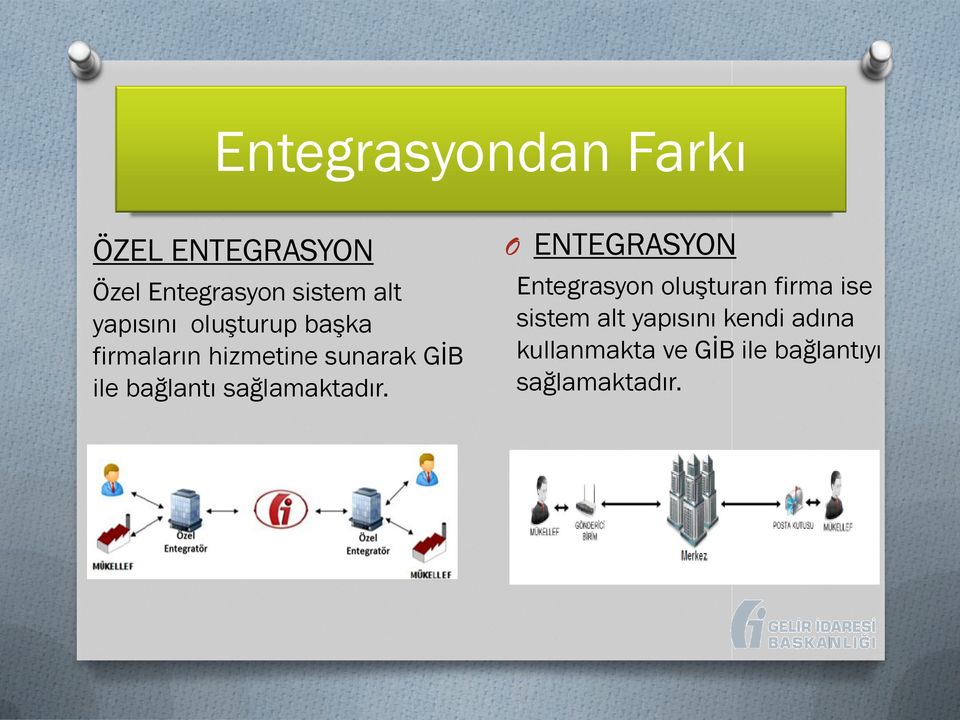 bağlantı sağlamaktadır.