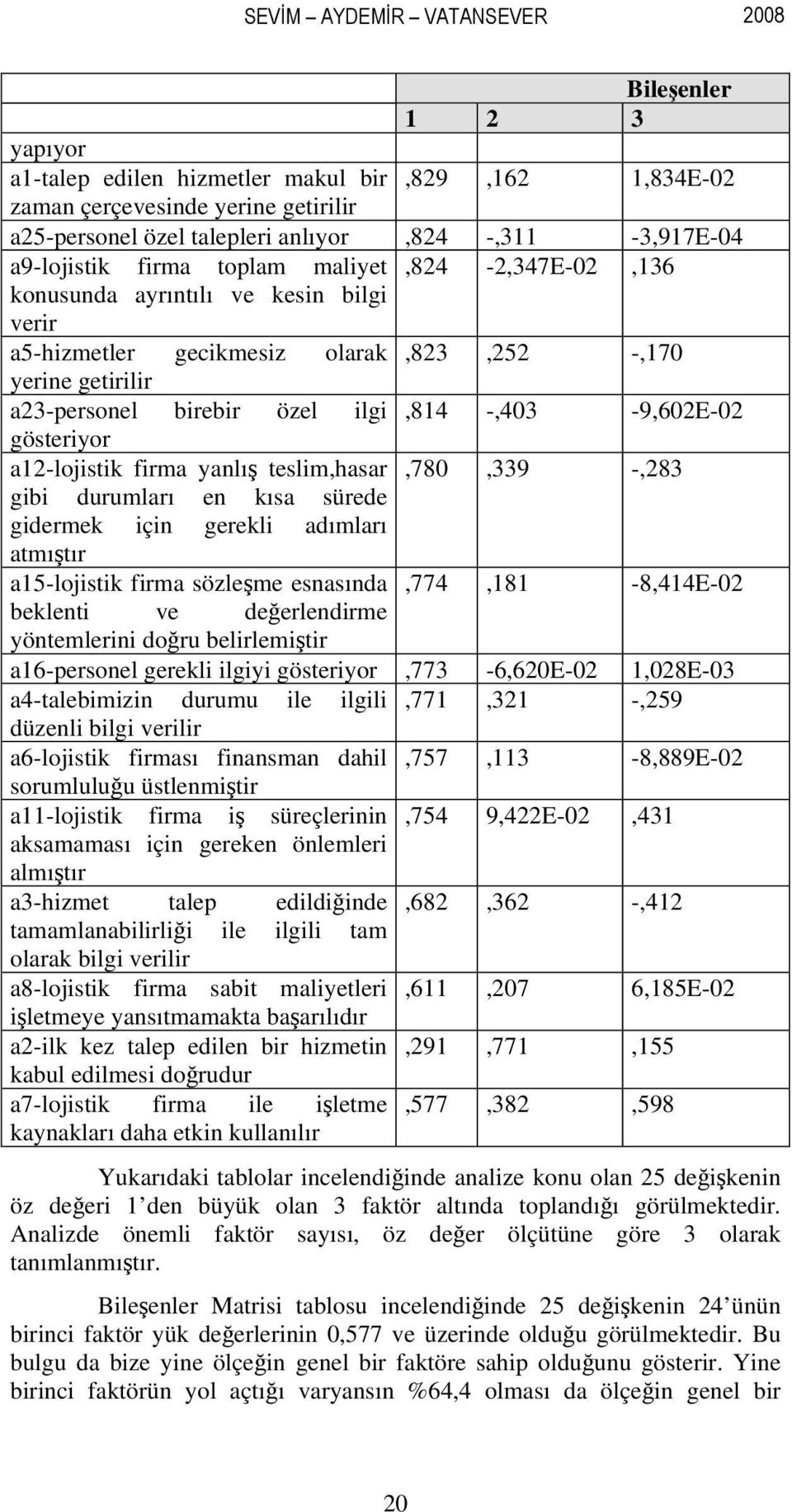 a12-lojistik firma yanlış teslim,hasar gibi durumları en kısa sürede gidermek için gerekli adımları atmıştır a15-lojistik firma sözleşme esnasında beklenti ve değerlendirme yöntemlerini doğru