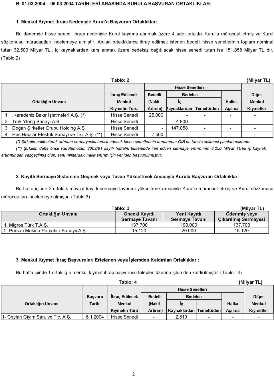 müracaatları incelemeye almıştır. Anılan ortaklıklarca ihraç edilmek istenen bedelli hisse senetlerinin toplam nominal tutarı 32.500 Milyar TL.