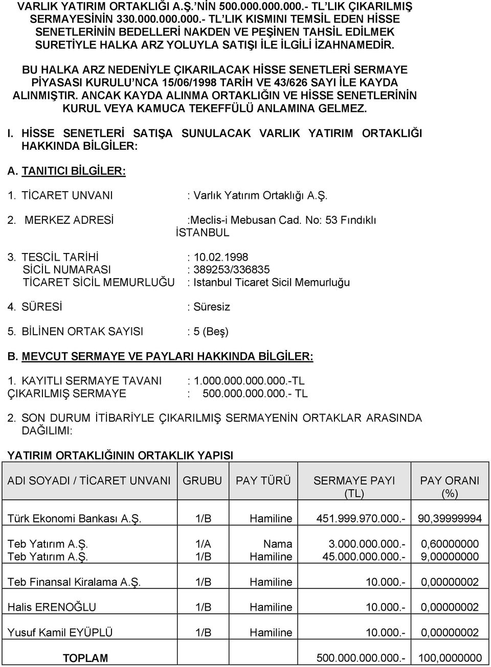 ANCAK KAYDA ALINMA ORTAKLIĞIN VE HİSSE SENETLERİNİN KURUL VEYA KAMUCA TEKEFFÜLÜ ANLAMINA GELMEZ. I. HİSSE SENETLERİ SATIŞA SUNULACAK VARLIK YATIRIM ORTAKLIĞI HAKKINDA BİLGİLER: A.