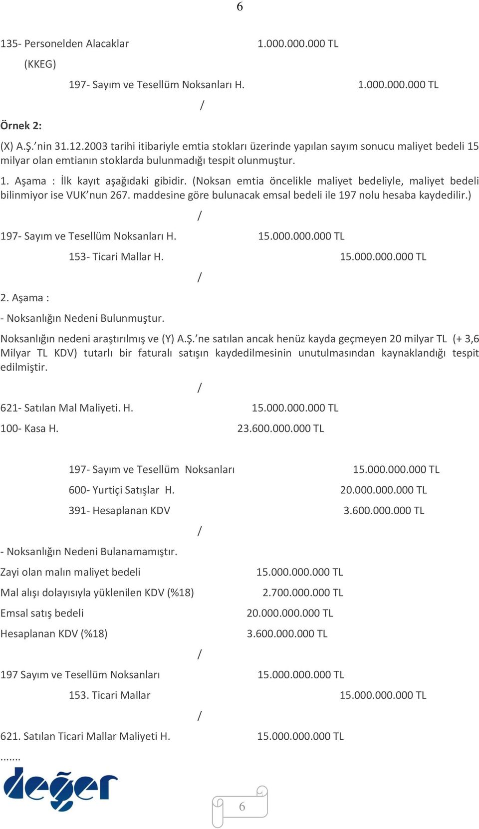 (Noksan emtia öncelikle maliyet bedeliyle, maliyet bedeli bilinmiyor ise VUK nun 267. maddesine göre bulunacak emsal bedeli ile 197 nolu hesaba kaydedilir.) 197- Sayım ve Tesellüm Noksanları H. 15.