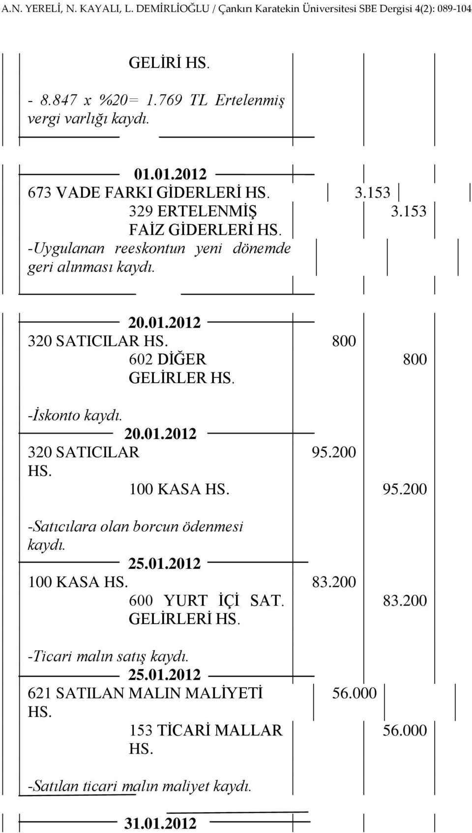 800 -İskonto kaydı. 20.01.2012 320 SATICILAR 95.200 HS. 100 KASA HS. 95.200 -Satıcılara olan borcun ödenmesi kaydı. 25.01.2012 100 KASA HS. 83.