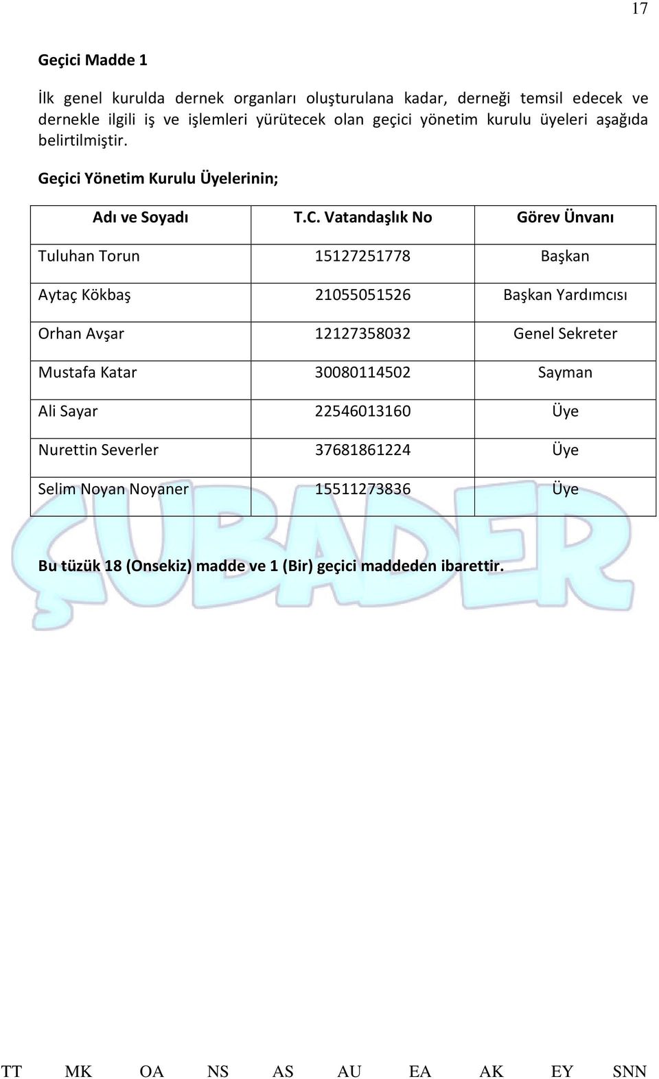 Vatandaşlık No Görev Ünvanı Tuluhan Torun 15127251778 Başkan Aytaç Kökbaş 21055051526 Başkan Yardımcısı Orhan Avşar 12127358032 Genel Sekreter