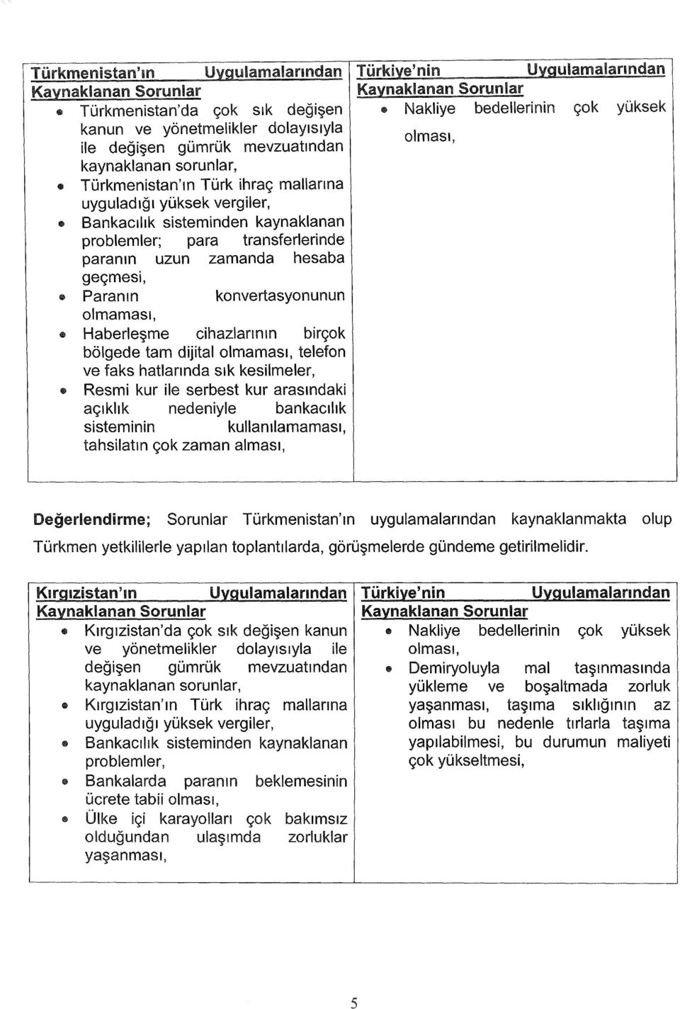 ve faks hatlarında sık kesilmeler, Resmi kur ile serbest kur arasındaki açıklık nedeniyle bankacılık sisteminin kullanılamaması, tahsilatın çok zaman alması, çok yüksek Değerlendirme; Sorunlar