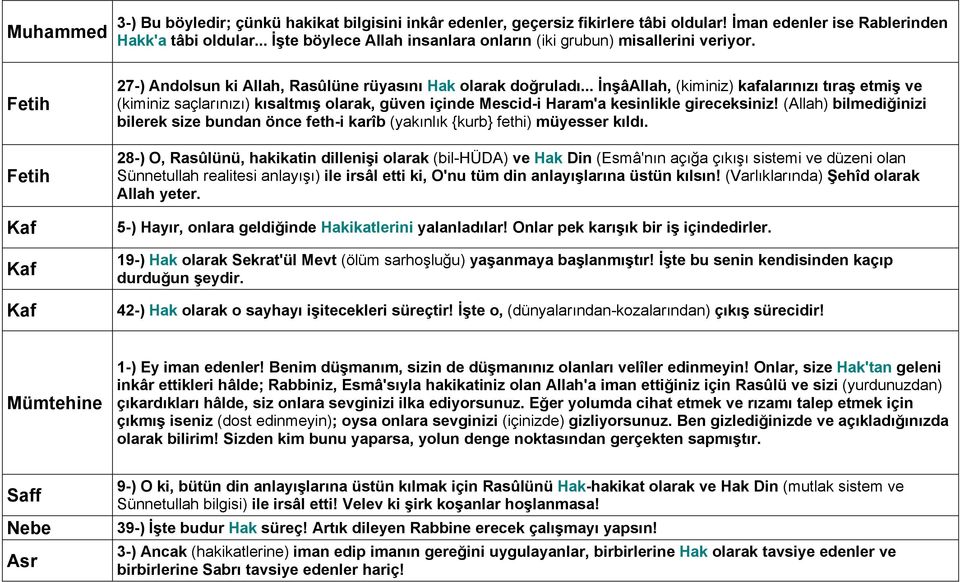 .. İnşâAllah, (kiminiz) kafalarınızı tıraş etmiş ve (kiminiz saçlarınızı) kısaltmış olarak, güven içinde Mescid-i Haram'a kesinlikle gireceksiniz!