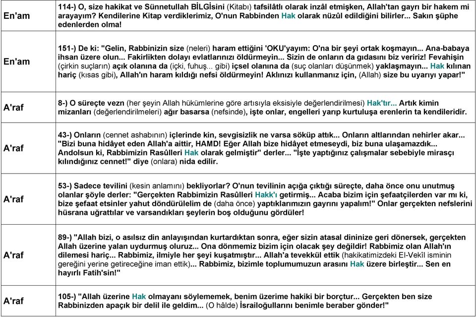 151-) De ki: "Gelin, Rabbinizin size (neleri) haram ettiğini 'OKU'yayım: O'na bir şeyi ortak koşmayın... Ana-babaya ihsan üzere olun... Fakirlikten dolayı evlatlarınızı öldürmeyin.