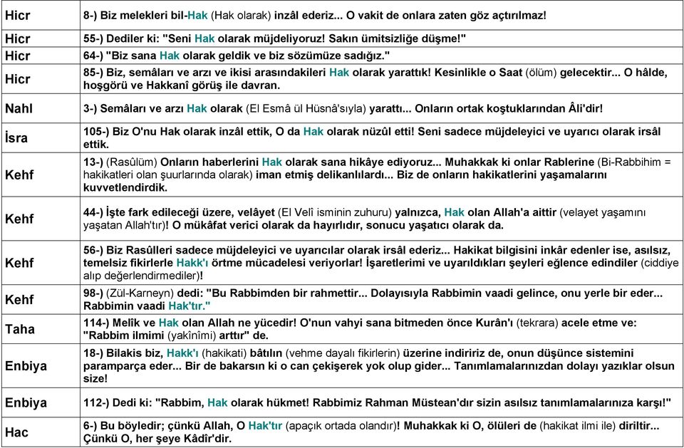 " 85-) Biz, semâları ve arzı ve ikisi arasındakileri Hak olarak yarattık! Kesinlikle o Saat (ölüm) gelecektir... O hâlde, hoşgörü ve Hakkanî görüş ile davran.