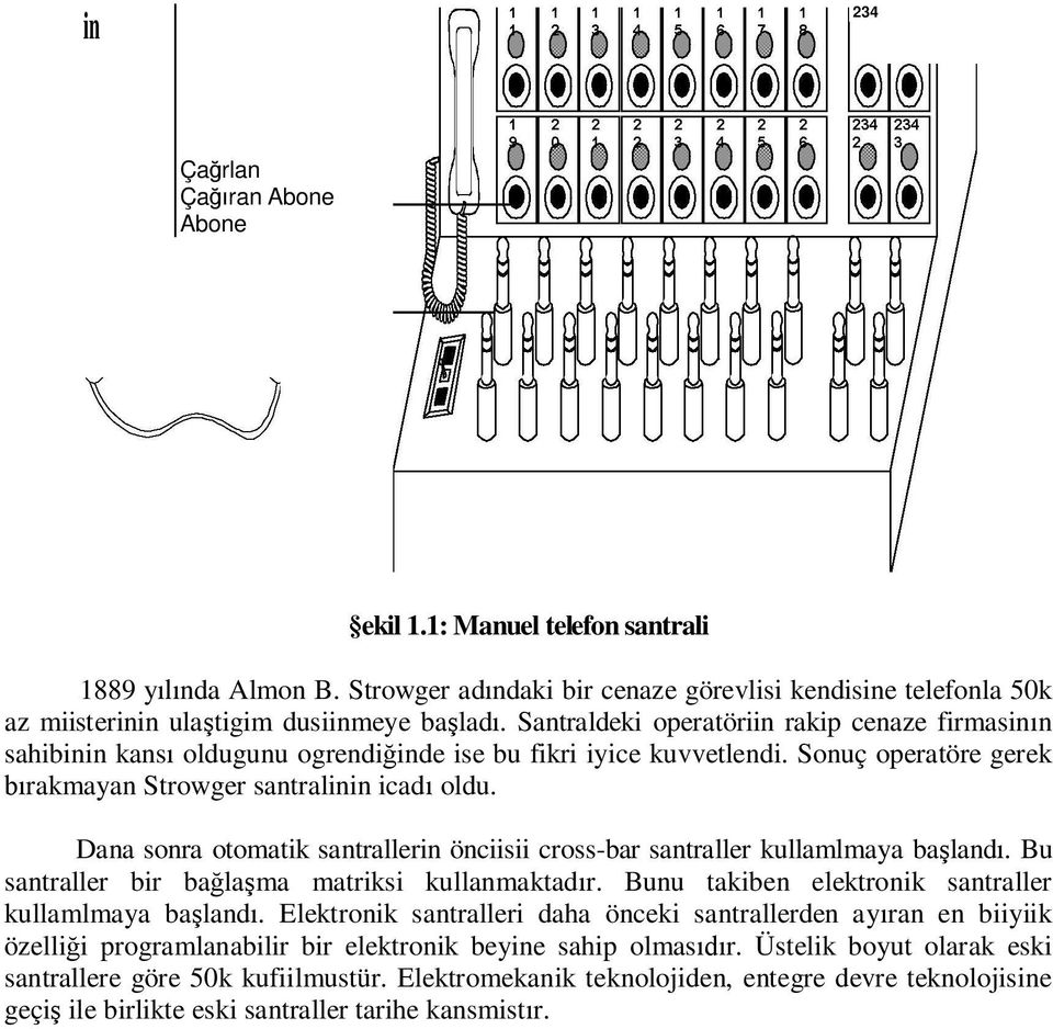 Dana sonra otomatik santrallerin önciisii cross-bar santraller kullamlmaya ba land. Bu santraller bir ba la ma matriksi kullanmaktad r. Bunu takiben elektronik santraller kullamlmaya ba land.