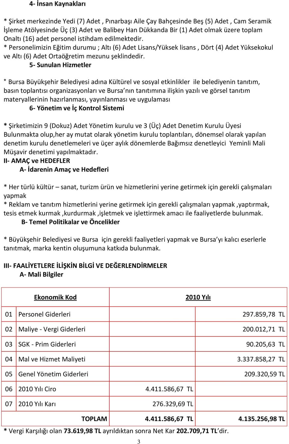 5- Sunulan Hizmetler * Bursa Büyükşehir Belediyesi adına Kültürel ve sosyal etkinlikler ile belediyenin tanıtım, basın toplantısı organizasyonları ve Bursa nın tanıtımına ilişkin yazılı ve görsel