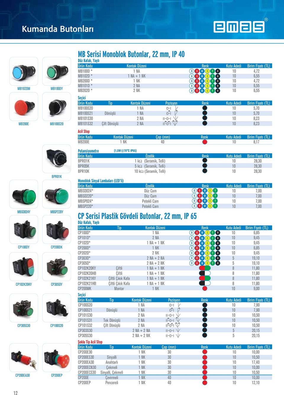 Y H 6,55 Seçici Ürün Kodu Tip Kontak Düzeni Pozisyon Renk Kutu Adedi Birim Fiyatı (TL) MB0S20 1 NA o 5,70 MB0S21 Dönüfllü 1 NA o 5,70 MB1S30 2 NA o 8,23 MB1S32 Çift Dönüfllü 2 NA o 8,23 Acil Stop