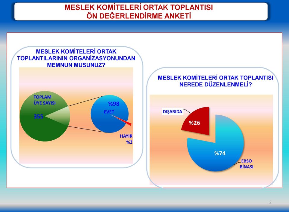 İdaresi Başkanlığı nın çok değerli 355 Bürokratlarının ve İzmir Vergi Dairesi Başkanının %26 katılımı ile düzenlenmiş olan Toplantı.