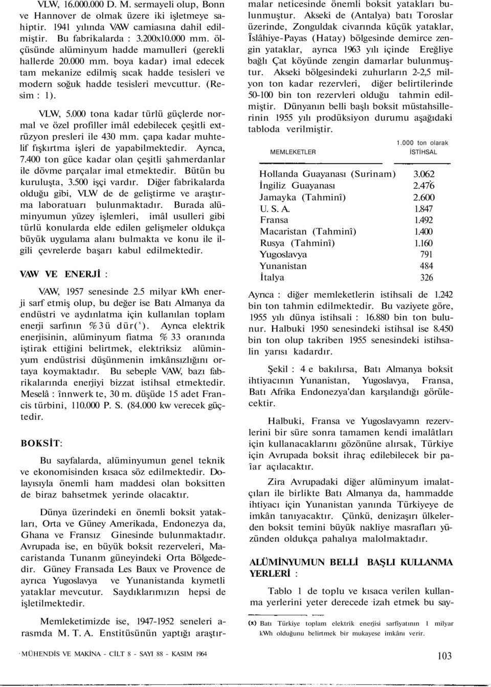 000 tona kadar türlü güçlerde normal ve özel profiller imâl edebilecek çeşitli extrüzyon presleri ile 430 mm. çapa kadar muhtelif fışkırtma işleri de yapabilmektedir. Ayrıca, 7.