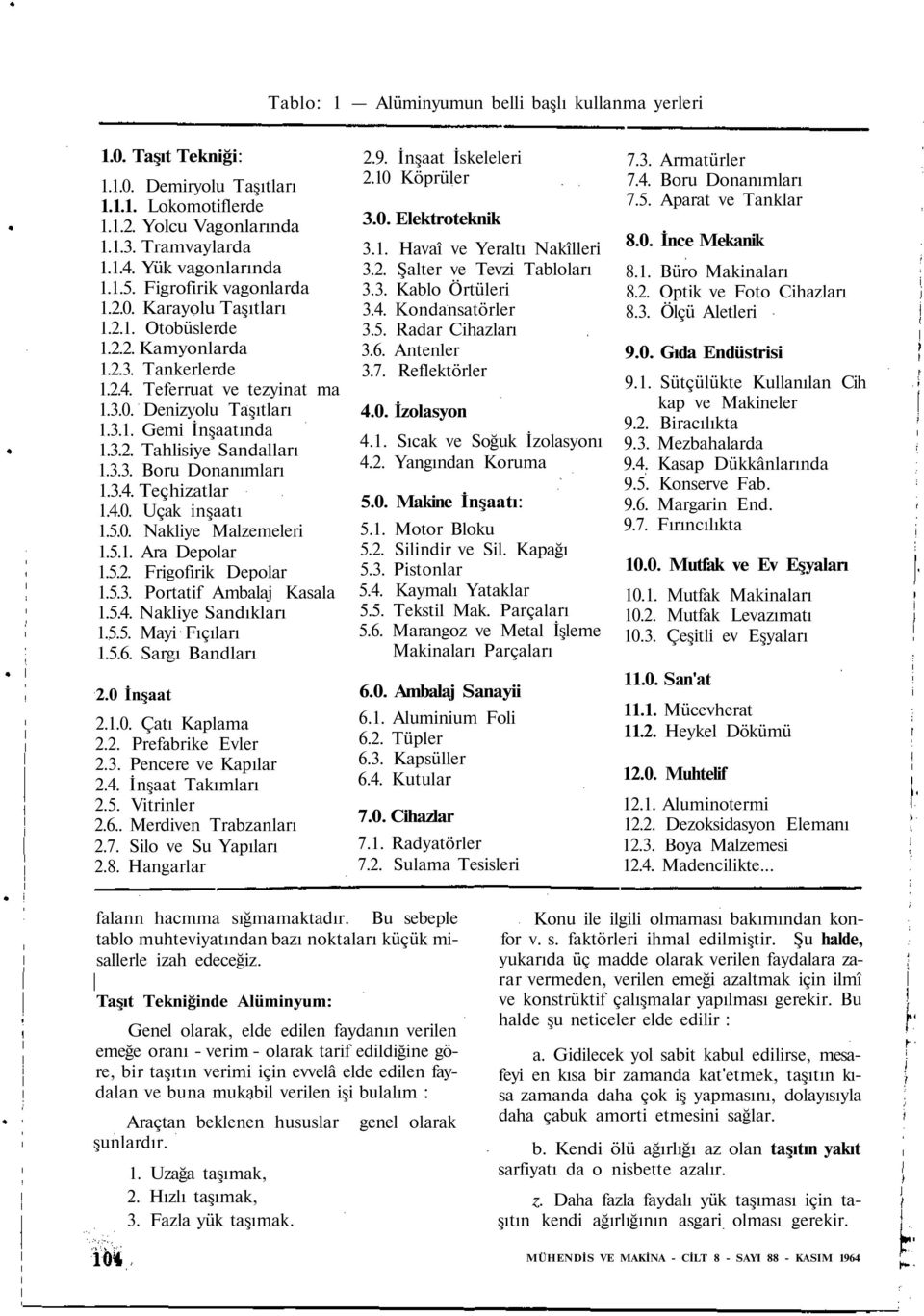 3.3. Boru Donanımları 1.3.4. Teçhizatlar 1.4.0. Uçak inşaatı 1.5.0. Nakliye Malzemeleri 1.5.1. Ara Depolar 1.5.2. Frigofirik Depolar 1.5.3. Portatif Ambalaj Kasala 1.5.4. Nakliye Sandıkları 1.5.5. Mayi Fıçıları 1.