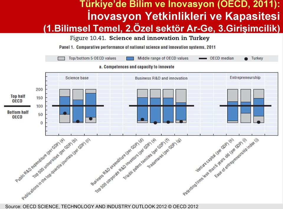 Bilimsel Temel, 2.Özel sektör Ar-Ge, 3.