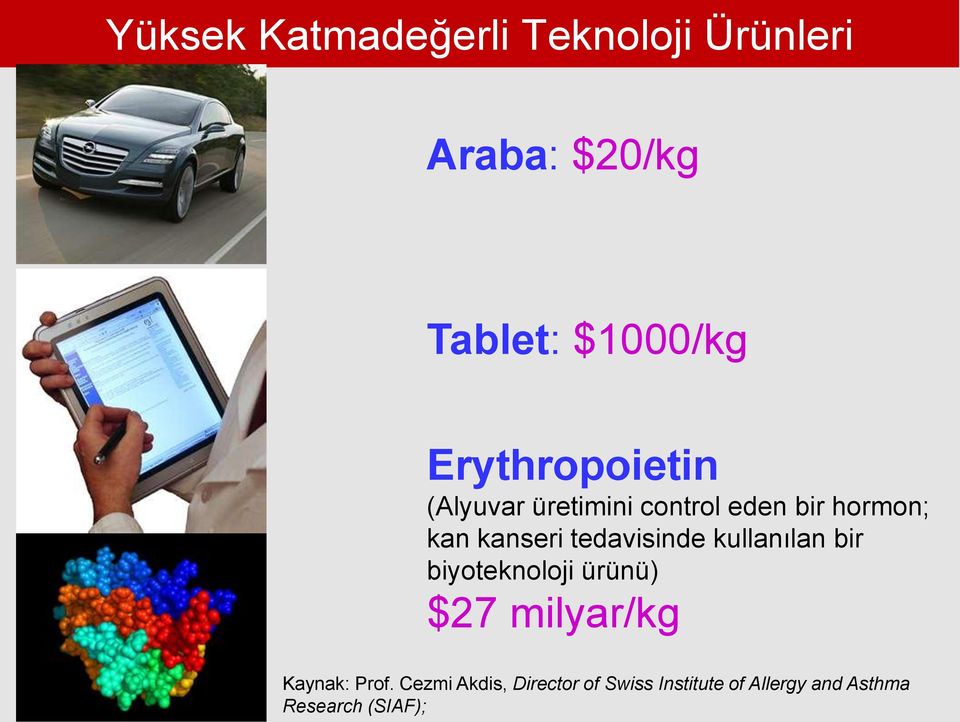 tedavisinde kullanılan bir biyoteknoloji ürünü) $27 milyar/kg Kaynak: