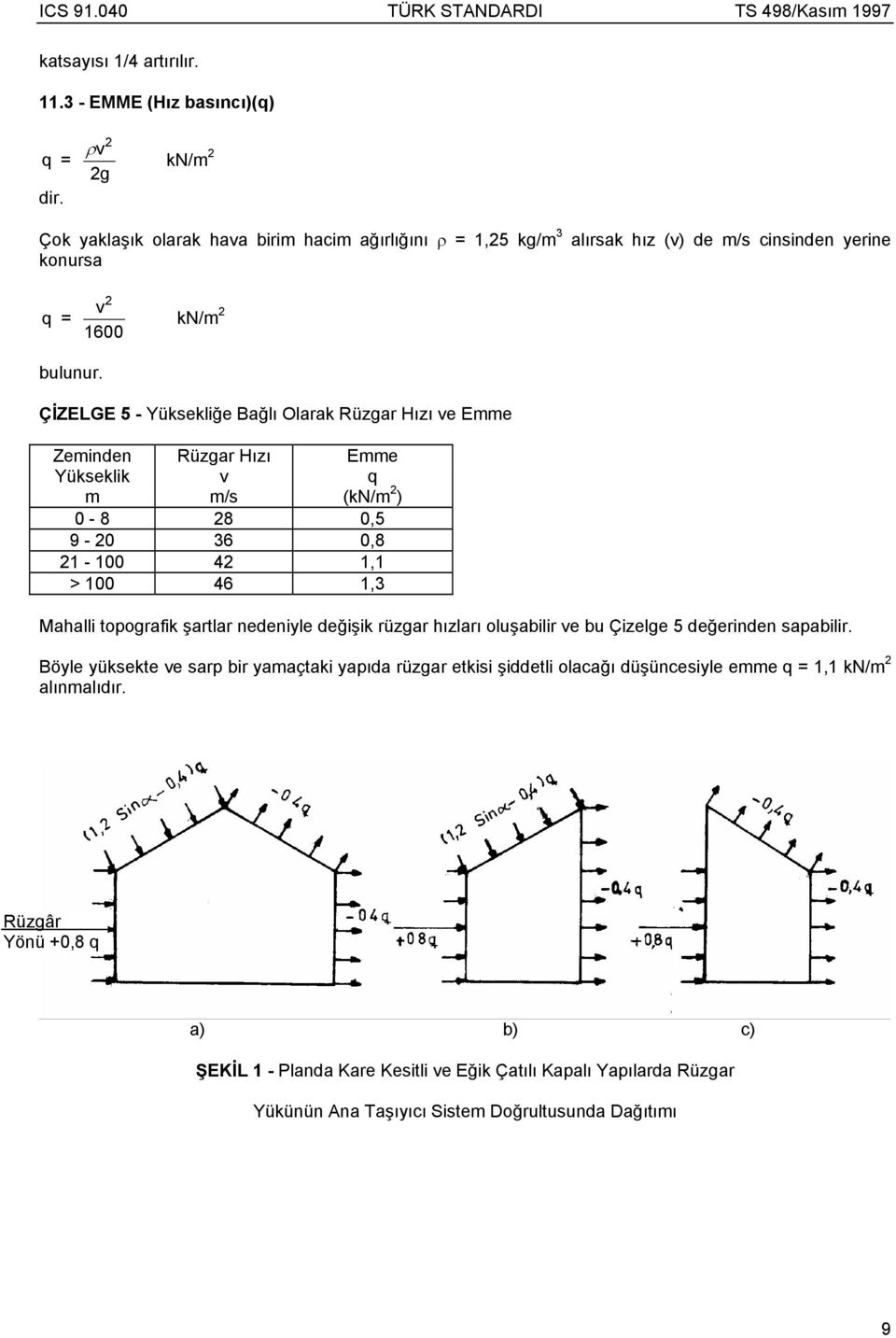 ÇİZELGE 5 - Yüksekliğe Bağlı Olarak Rüzgar Hızı ve Emme Zeminden Rüzgar Hızı Emme Yükseklik v q m m/s (kn/m 2 ) 0-8 28 0,5 9-20 36 0,8 21-100 42 1,1 > 100 46 1,3 Mahalli topografik şartlar