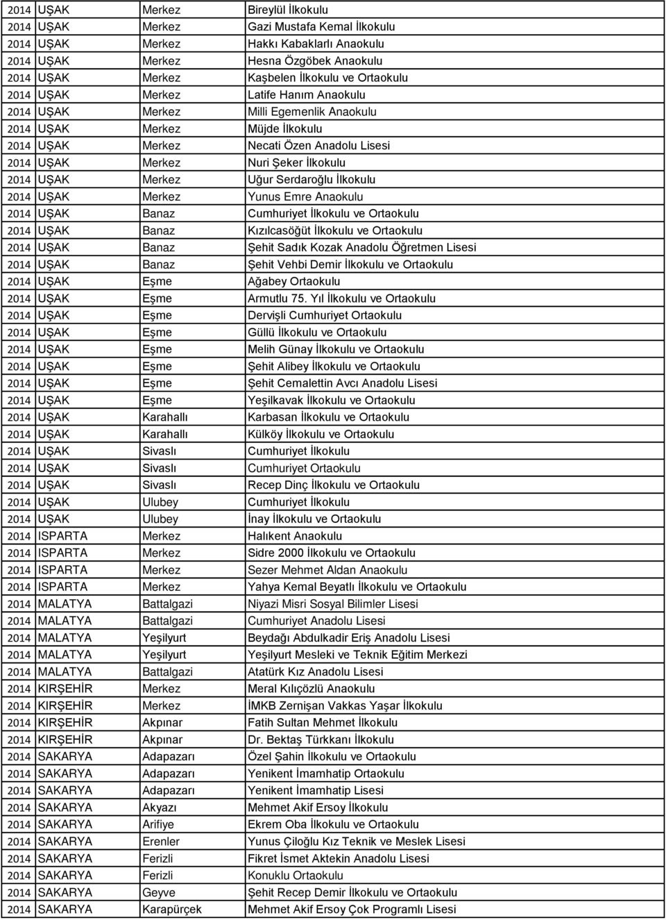 İlkokulu 2014 UŞAK Merkez Uğur Serdaroğlu İlkokulu 2014 UŞAK Merkez Yunus Emre Anaokulu 2014 UŞAK Banaz Cumhuriyet İlkokulu ve Ortaokulu 2014 UŞAK Banaz Kızılcasöğüt İlkokulu ve Ortaokulu 2014 UŞAK