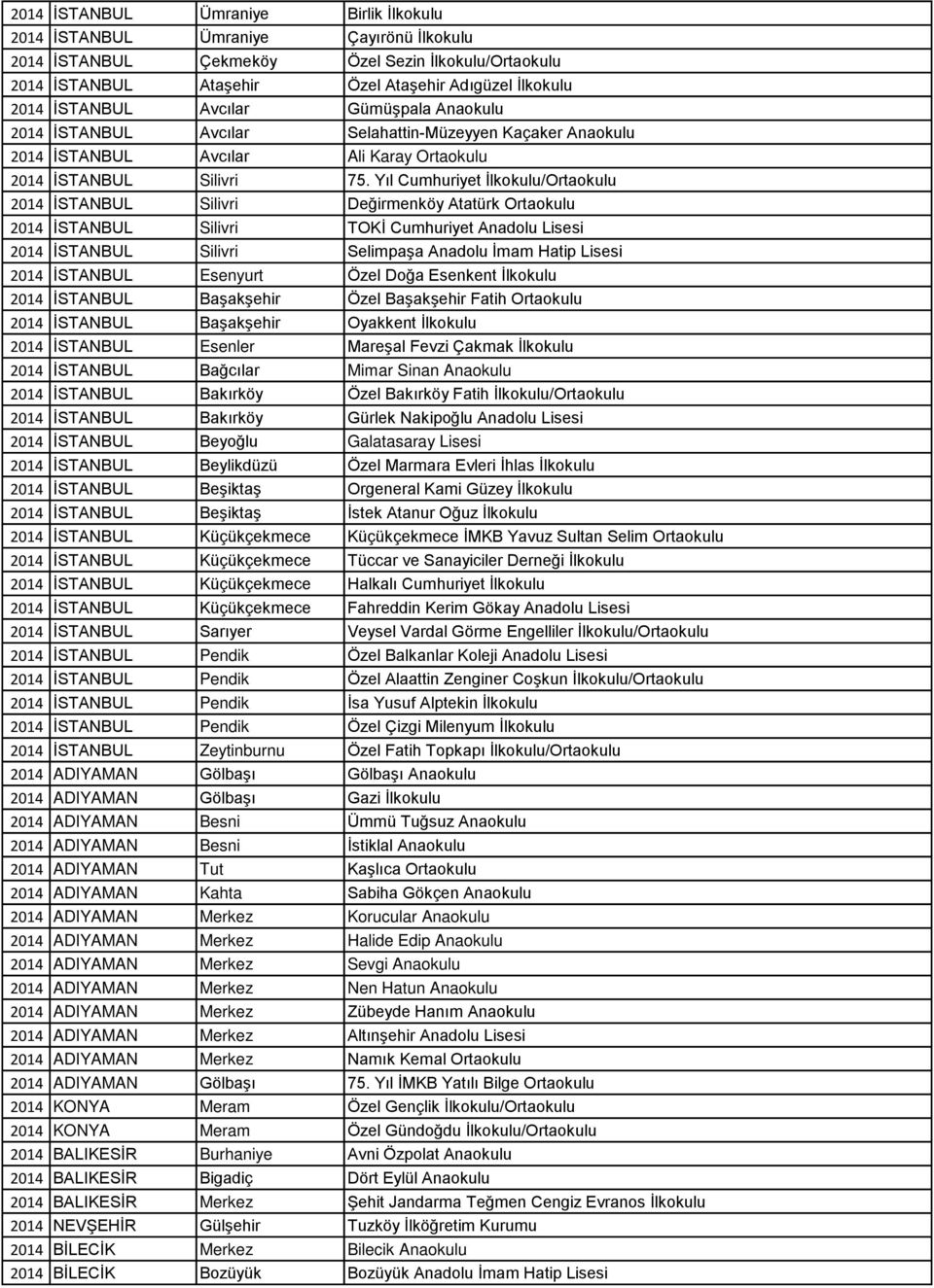 Yıl Cumhuriyet İlkokulu/Ortaokulu 2014 İSTANBUL Silivri Değirmenköy Atatürk Ortaokulu 2014 İSTANBUL Silivri TOKİ Cumhuriyet Anadolu Lisesi 2014 İSTANBUL Silivri Selimpaşa Anadolu İmam Hatip Lisesi