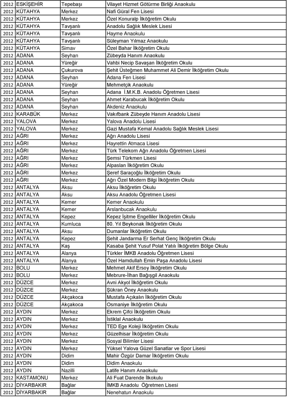 Yüreğir Vahbi Necip Savaşan İlköğretim Okulu 2012 ADANA Çukurova Şehit Üsteğmen Muhammet Ali Demir İlköğretim Okulu 2012 ADANA Seyhan Adana Fen Lisesi 2012 ADANA Yüreğir Mehmetçik Anaokulu 2012 ADANA