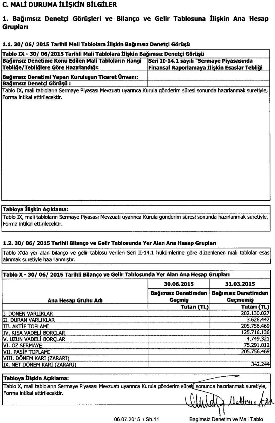 1. 30/ 06/ 2015 Tarihli Mali Tablolara Ili;kin Ba9imsiz Denetgi Goru;ii Tablo IX - 30/ 06/ 2015 Tarihli Mali Tablolara Ili;kin Ba7imsiz Denetgi Goru;ii Ba imsiz Denetime Konu Eden Mall Ta o arm Hangi