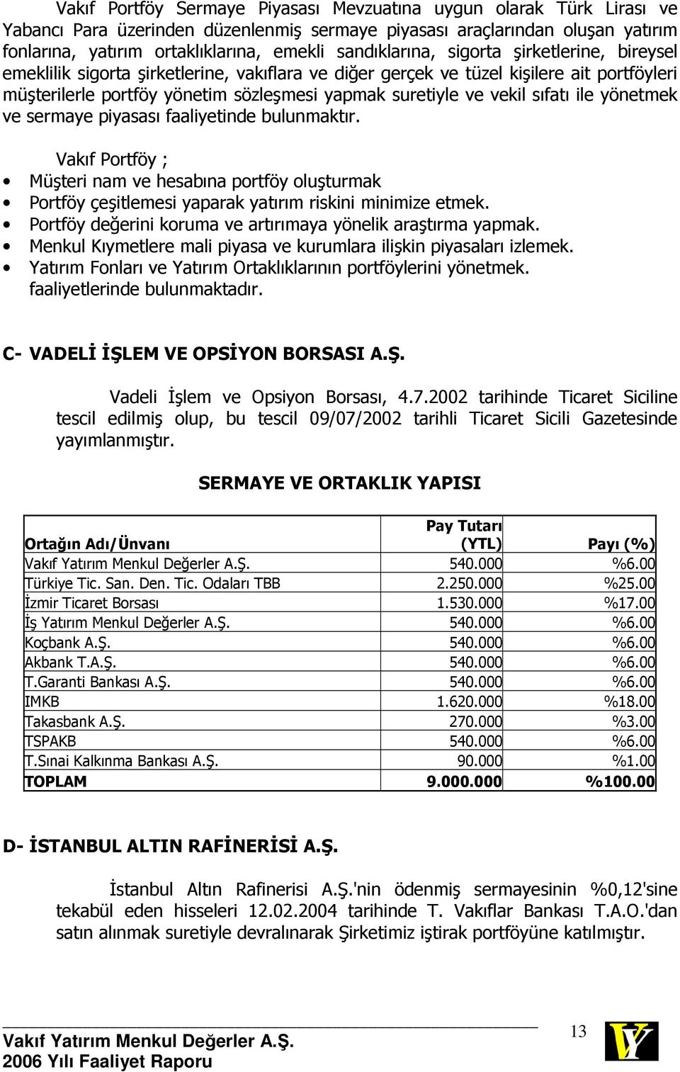 vekil sıfatı ile yönetmek ve sermaye piyasası faaliyetinde bulunmaktır. Vakıf Portföy ; Müşteri nam ve hesabına portföy oluşturmak Portföy çeşitlemesi yaparak yatırım riskini minimize etmek.