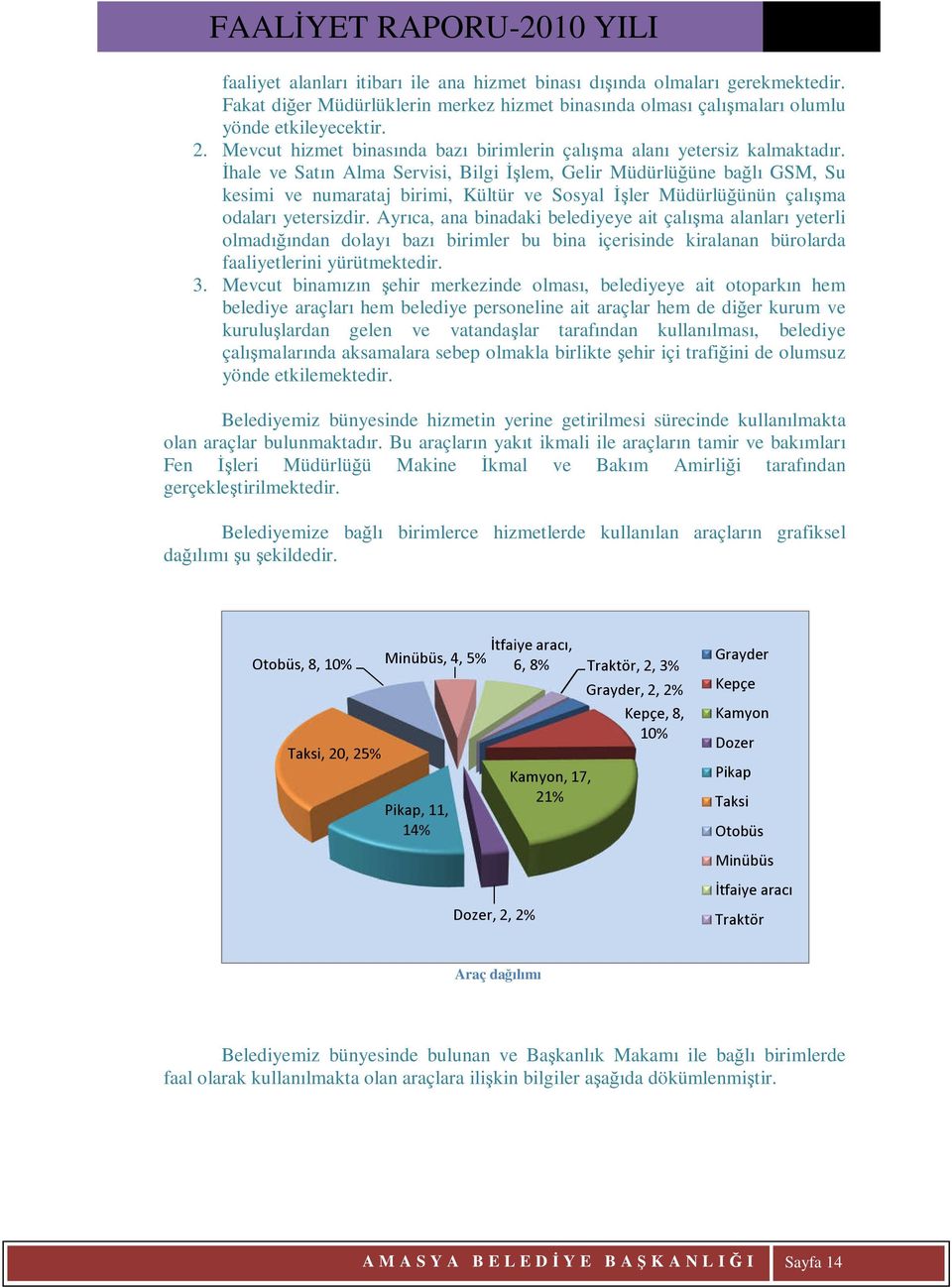 İhale ve Satın Alma Servisi, Bilgi İşlem, Gelir Müdürlüğüne bağlı GSM, Su kesimi ve numarataj birimi, Kültür ve Sosyal İşler Müdürlüğünün çalışma odaları yetersizdir.