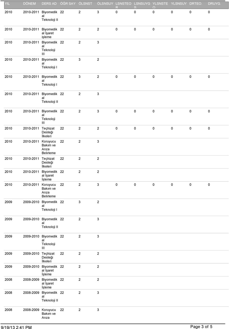 2010-2011 Koruyucu 2010 2010-2011 Teçhizat İşaret 2010 2010-2011 Koruyucu 0 0 0 0 0 0 0 0