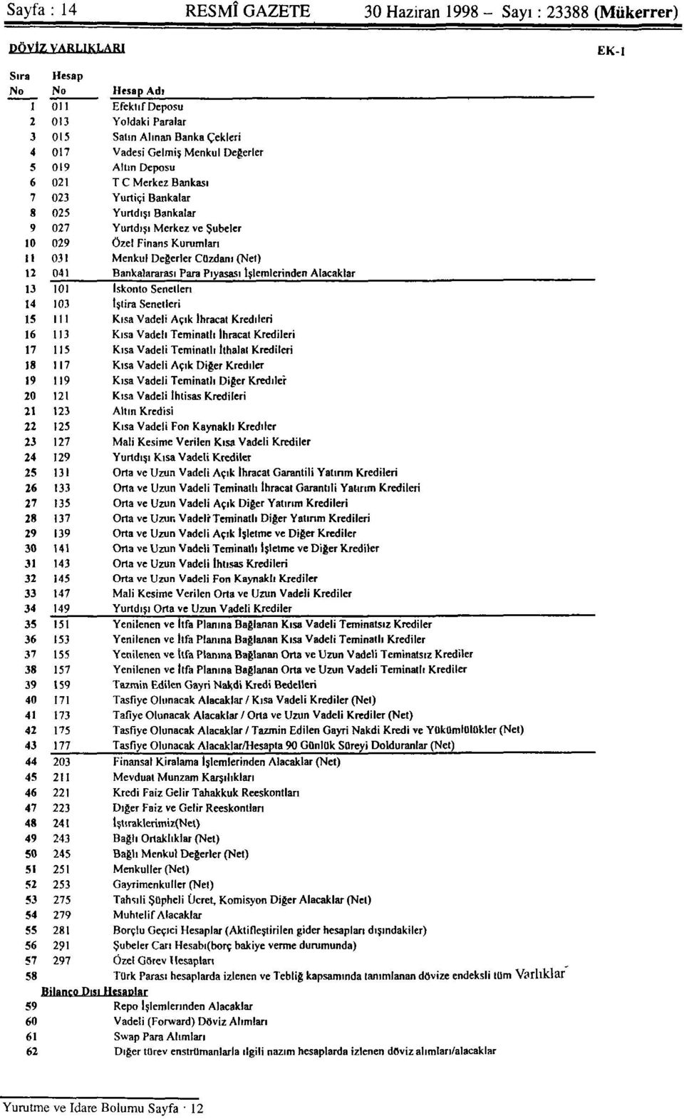 023 Yurtiçi Bankalar 8 025 Yurtdışı Bankalar 9 027 Yurtdışı Merkez ve Şubeler 10 029 Özel Finans Kurumları II 031 Menkul Değerler Cüzdanı (Net) 12 041 Bankalararası Para Piyasası İşlemlerinden