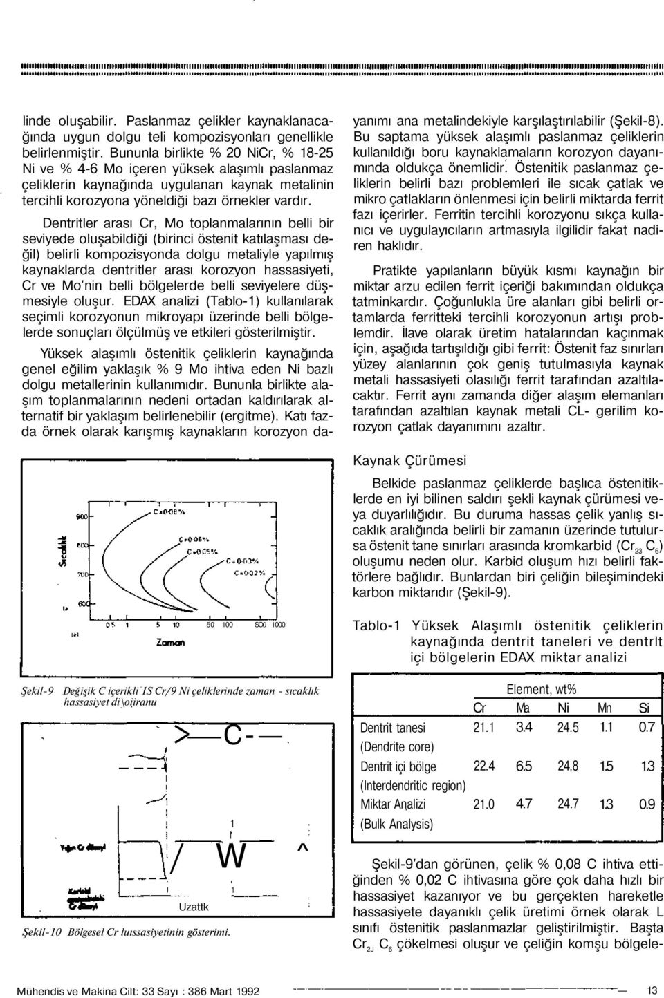 Dentritler arası Cr, Mo toplanmalarının belli bir seviyede oluşabildiği (birinci östenit katılaşması değil) belirli kompozisyonda dolgu metaliyle yapılmış kaynaklarda dentritler arası korozyon