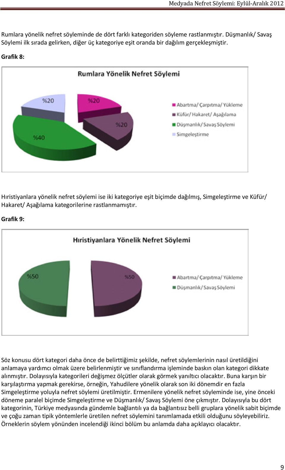 Grafik 9: Söz konusu dört kategori daha önce de belirttiğimiz şekilde, nefret söylemlerinin nasıl üretildiğini anlamaya yardımcı olmak üzere belirlenmiştir ve sınıflandırma işleminde baskın olan