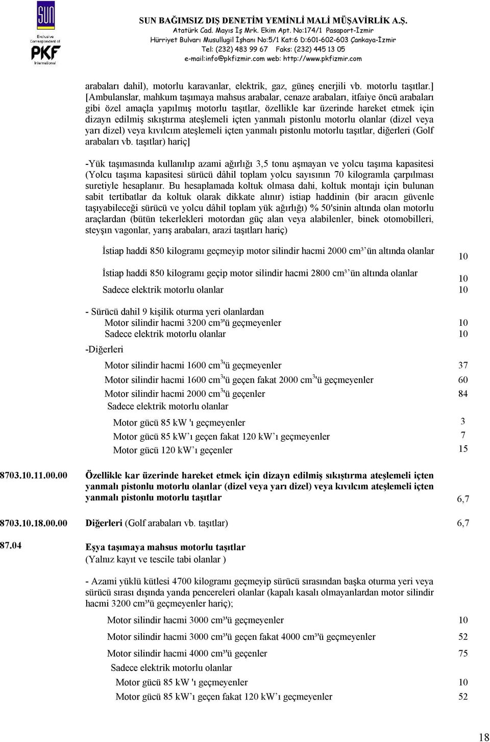 sıkıştırma ateşlemeli içten yanmalı pistonlu motorlu olanlar (dizel veya yarı dizel) veya kıvılcım ateşlemeli içten yanmalı pistonlu motorlu taşıtlar, diğerleri (Golf arabaları vb.