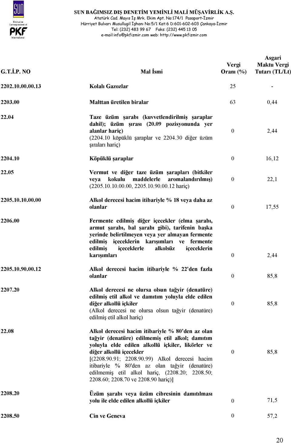 10 Köpüklü şaraplar 0 16,12 22.05 Vermut ve diğer taze üzüm şarapları (bitkiler veya kokulu maddelerle aromalandırılmış) (2205.10.10.00.