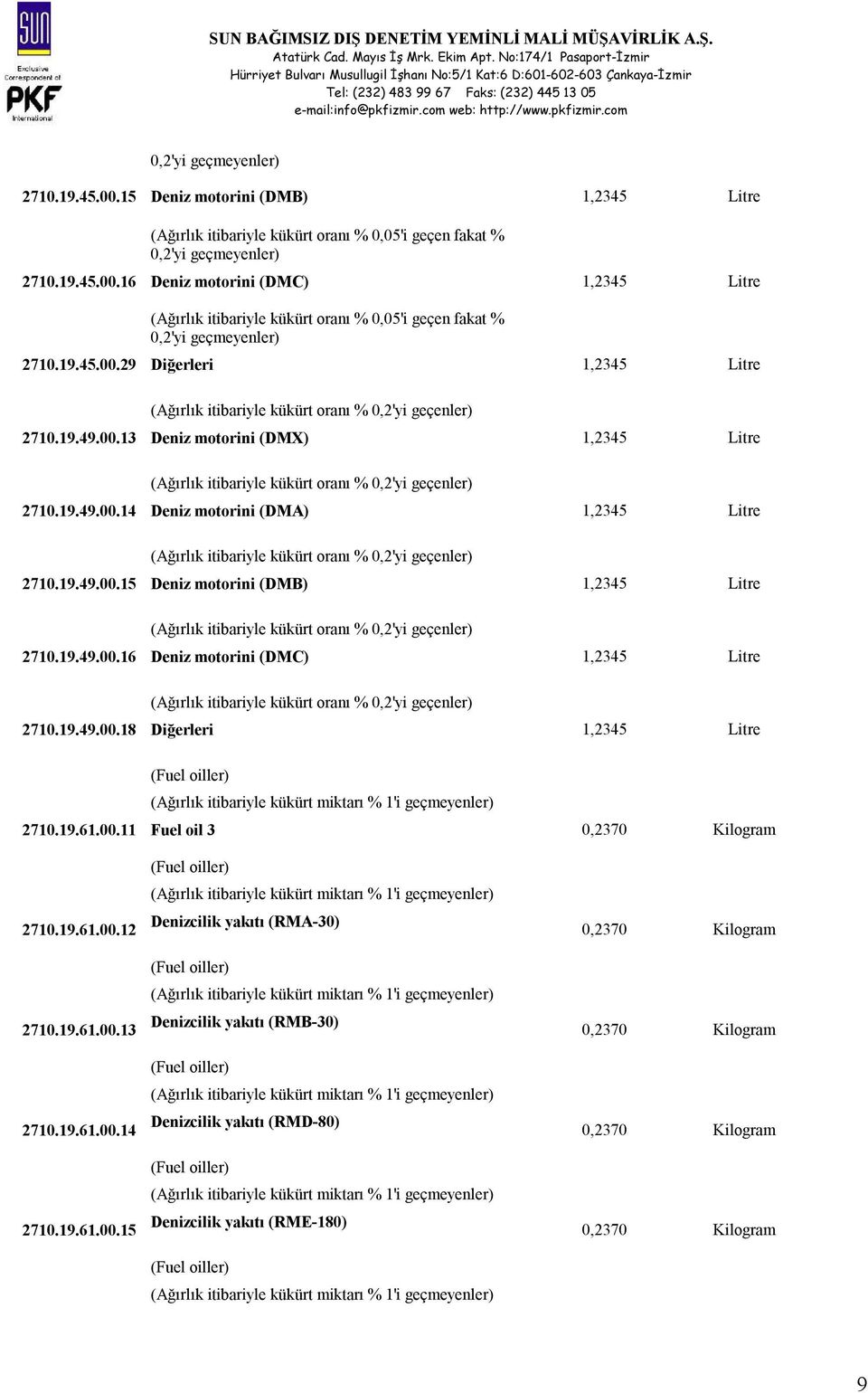 19.49.00.15 Deniz motorini (DMB) 1,2345 Litre (Ağırlık itibariyle kükürt oranı % 0,2'yi geçenler) 2710.19.49.00.16 Deniz motorini (DMC) 1,2345 Litre (Ağırlık itibariyle kükürt oranı % 0,2'yi geçenler) 2710.