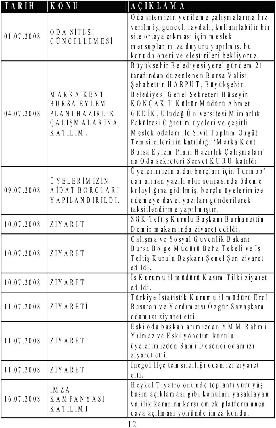 B üyükşehir B elediyesi yerel gündem 21 tarafından düzenlenen B ursa V alisi Şehabettin H A R PU T, B üyükşehir 04.07.2008 M ARKA KENT BURSA EYLEM PLANI HAZIRLIK ÇALIŞM ALARINA K A TILIM.