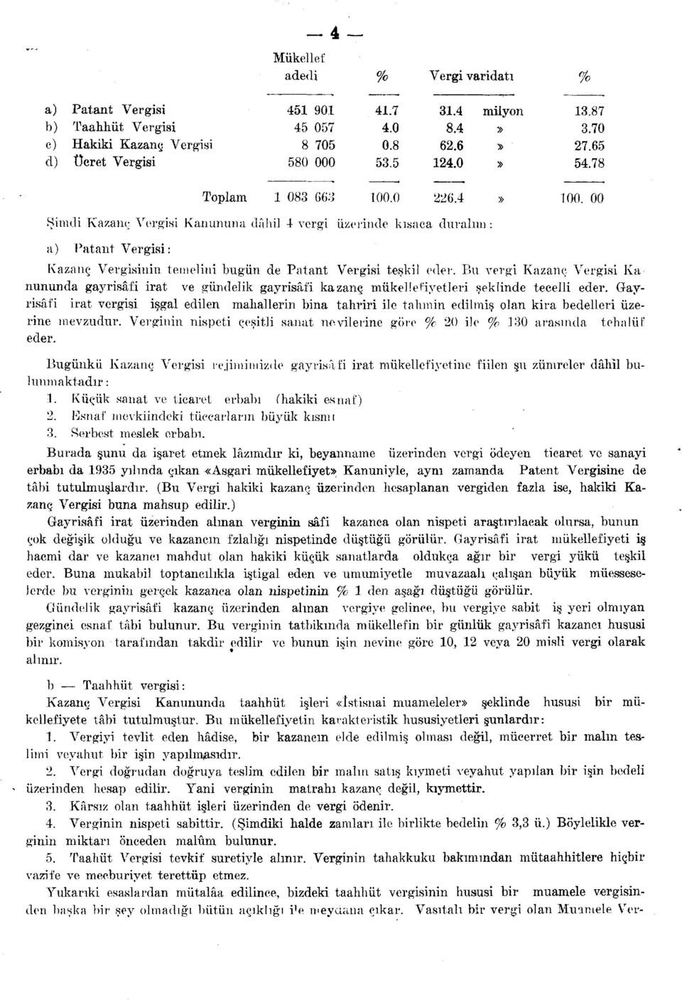 00 Kazanç Vergisinin temelini bugün de Patant Vergisi teşkil eder. Bu vergi Kazanç Vergisi Kanununda gayrisâfi irat ve gündelik gayrisâfi kazanç mükellefiyetleri şeklinde tecelli eder.