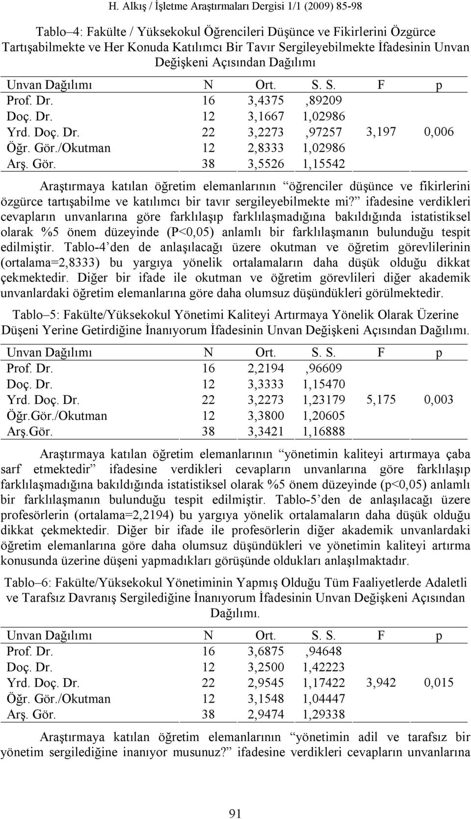 /Okutman 12 2,8333 1,02986 Arş. Gör. 38 3,5526 1,15542 Araştırmaya katılan öğretim elemanlarının öğrenciler düşünce ve fikirlerini özgürce tartışabilme ve katılımcı bir tavır sergileyebilmekte mi?