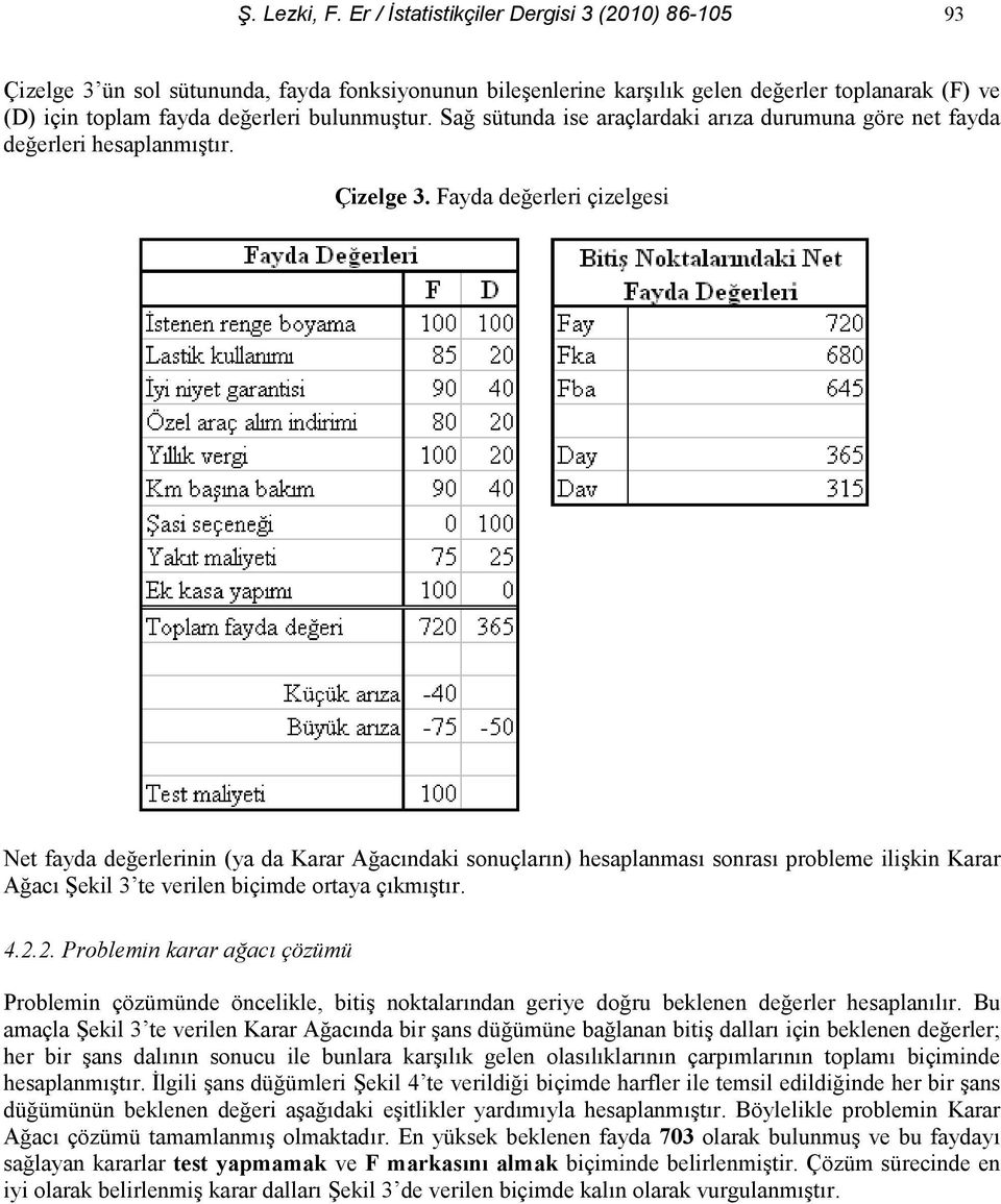 Fayda deerleri çizelgesi Net fayda deerlerinin (ya da Karar Aac ndaki sonuçlar n) hesaplanmas sonras probleme ilikin Karar Aac ekil 3 te verilen biçimde ortaya ç km t r. 4... Problemin karar a!