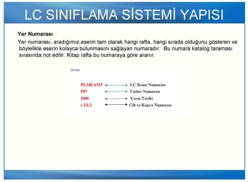 böylelikle eserin kolayca bulunmasını sağlayan numaradır.